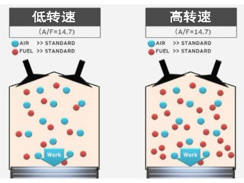 容易误解为故障的正常现象：显示里程越开越多，换机油油耗上涨