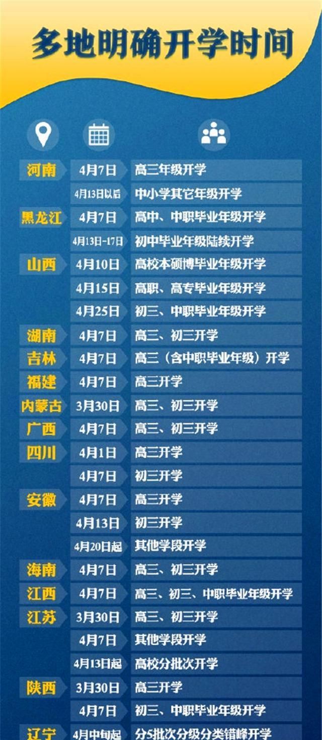 最新全国开学时间表,有一省公布,4月7日开学,2省将紧跟其后