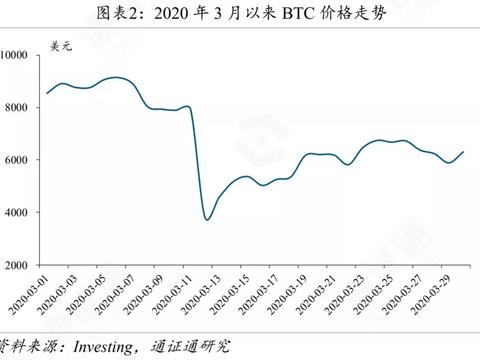 暴跌后的反思与机遇