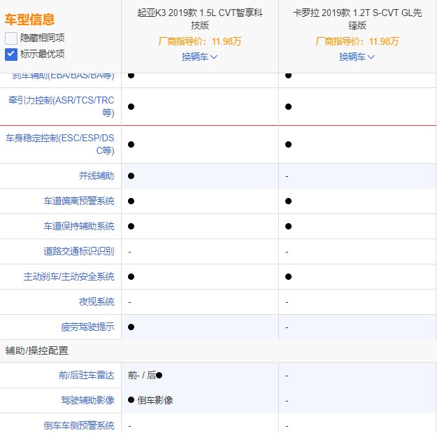 不用犹豫不决，这两台才是最好的A级车