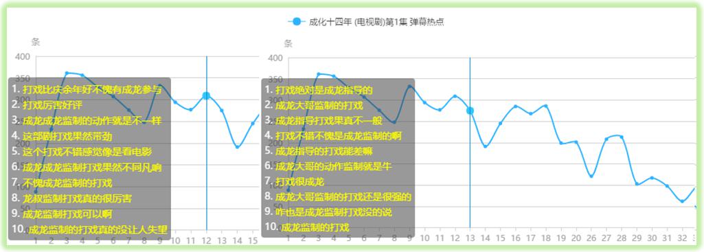 《成化十四年》轻喜来袭，爱奇艺如何创新打造「成化」IP？