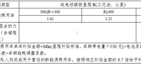 继续退坡？网传今年新能源汽车财政补贴将至少退坡10%