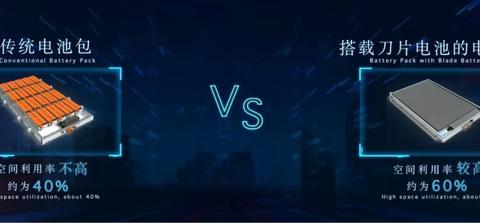 刀片电池：如何将“自燃”从新能源的字典中抹掉？