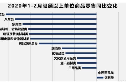 放开限购，现金补贴，你会在疫情后买车吗？