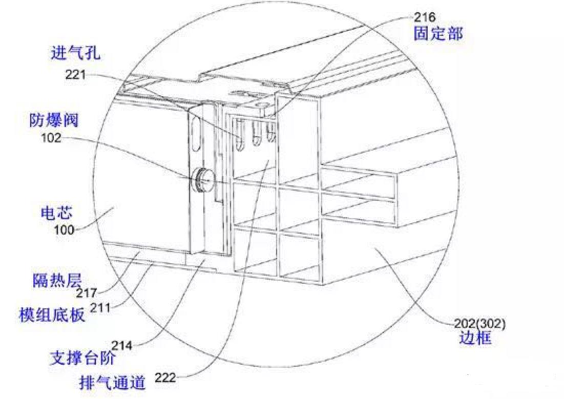 深度:比亚迪刀片电池安全性及车型平台综合研判