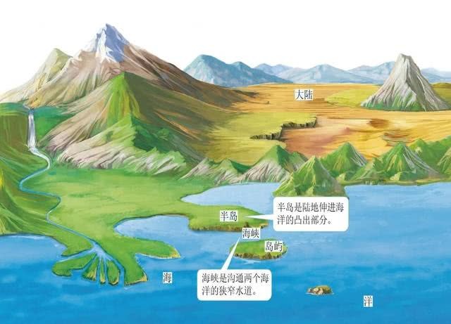 大陆,半岛,岛屿和海峡