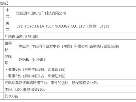 官宣！比亚迪丰田合资纯电动研发公司正式成立