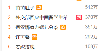 “苗苗肚子”热搜,郑恺未回应,中国作家怒怼:少关心女明星肚子