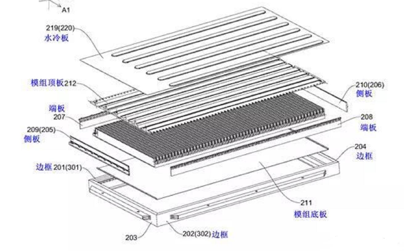 深度:比亚迪刀片电池安全性及车型平台综合研判
