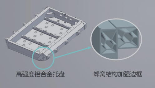 深度:比亚迪刀片电池安全性及车型平台综合研判
