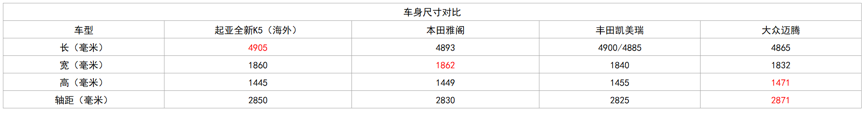 起亚全新K5竞争力分析,颜值是最大卖点,起售价预计不超16万元