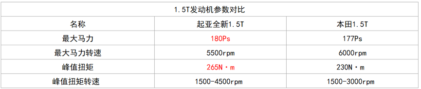 起亚全新K5竞争力分析,颜值是最大卖点,起售价预计不超16万元