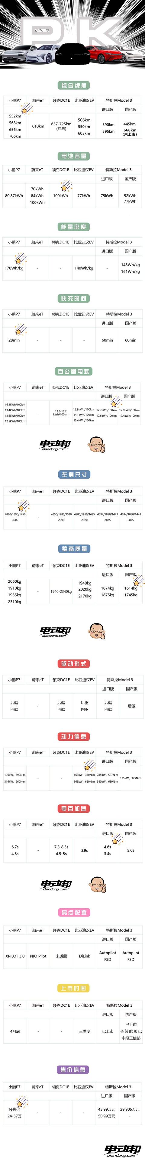 比亚迪、蔚来、小鹏和领克,谁才是特斯拉杀手?