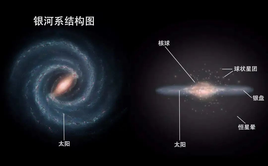 惰性中微子暗物质的猜想,或许破灭:20年的观测,没有丝毫证据!