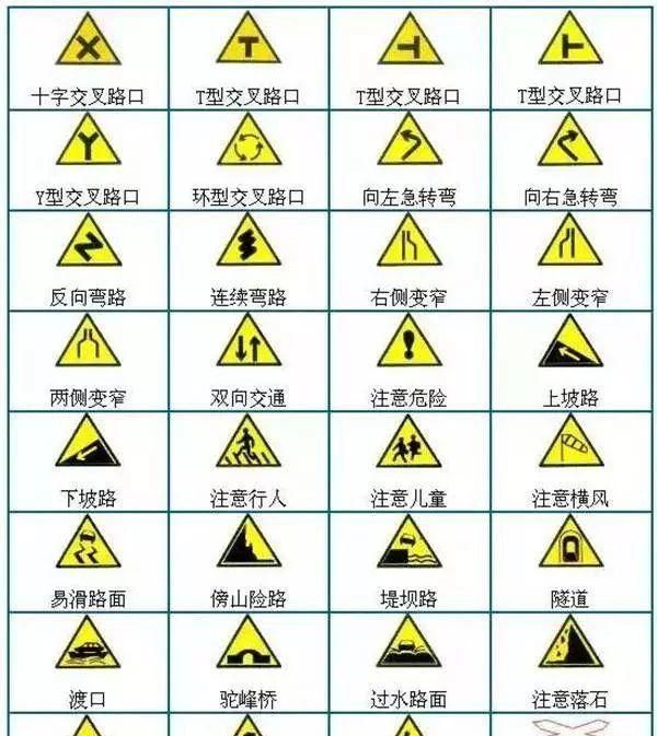 最全交警手势图解,交通标志,交通标线动图,开车必备