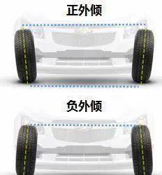 汽车常识｜论四轮定位的重要性