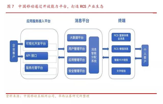 运营商新能力,新型运营商