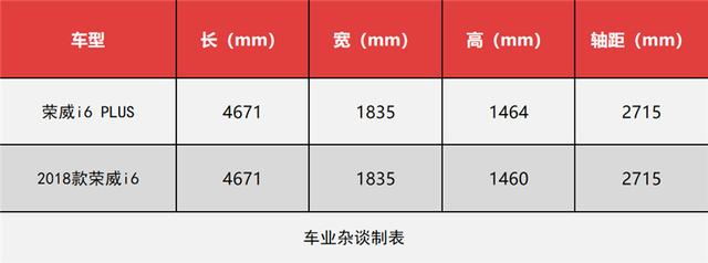 名字中带PLUS的车型,和普通车型究竟有啥不同?