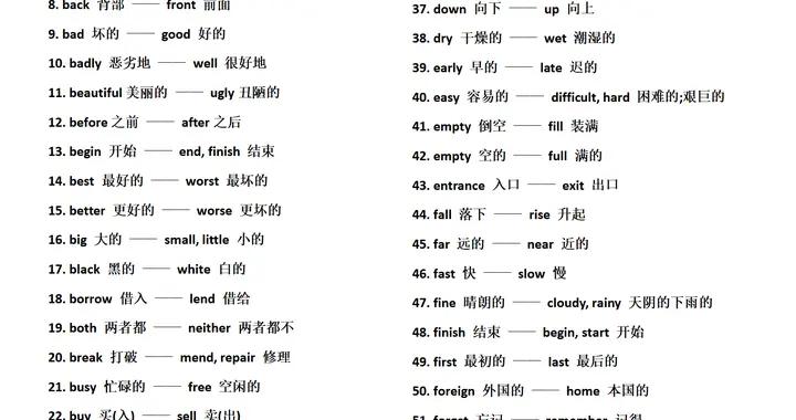 不会反义词是学会吗?