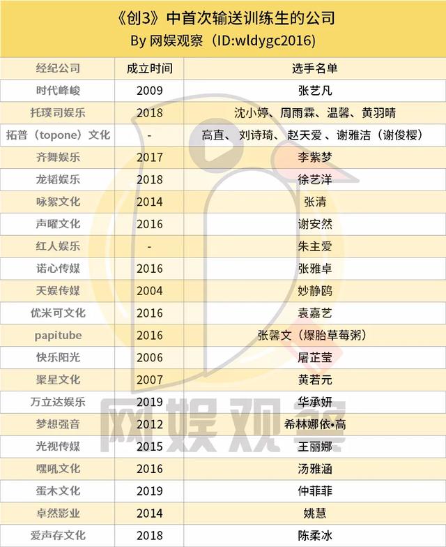 创造营2020排名爆胎_《创造营2020》最新排名及选手名单