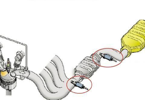 汽车排放标准升级：内燃机与排气系统升级成本与价值-全解析