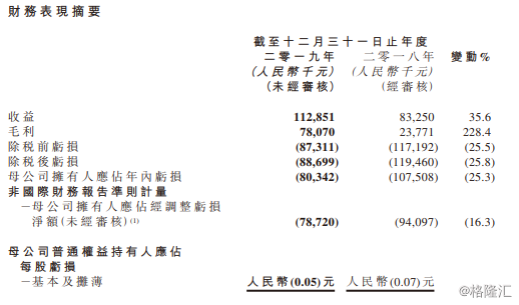 飞鱼科技(1022.HK):业务多元化效果显著,多款新游受市场好评