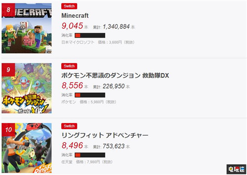 日本实体游戏销量榜 动物森友会 累计销量破300万