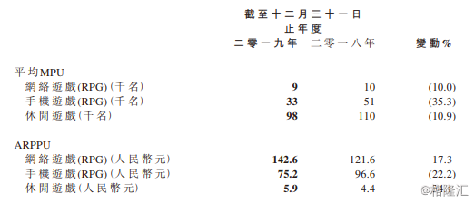 飞鱼科技(1022.HK):业务多元化效果显著,多款新游受市场好评