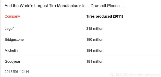 世界最大的轮胎制造商，如何造车？