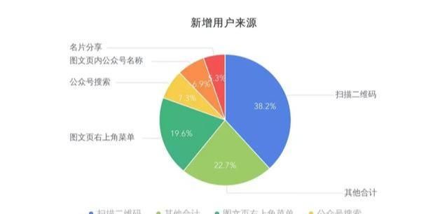sem 数据分析,sem数据分析是什么意思