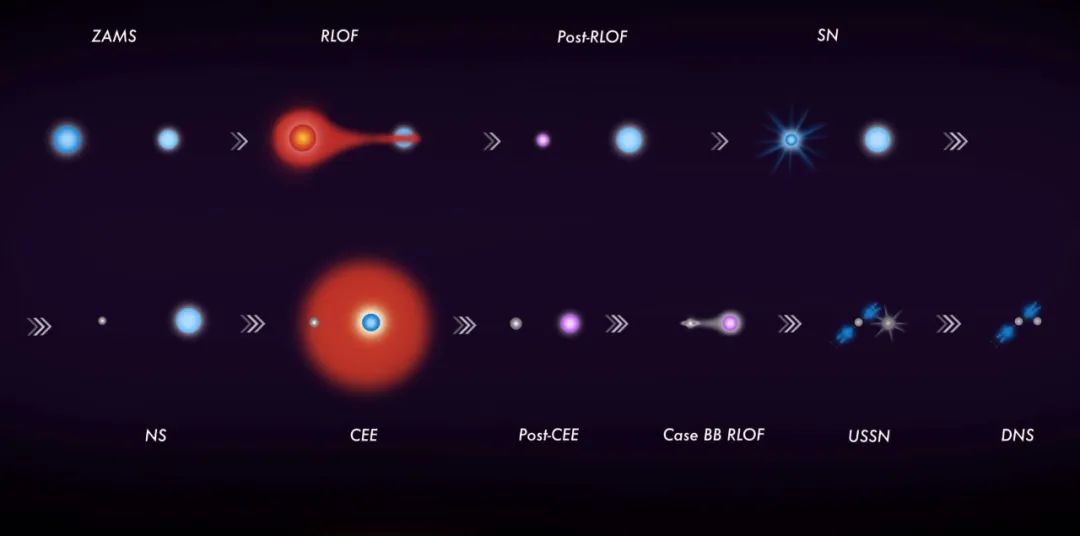 科学家公布:黑洞双星代码,只为揭开黑洞的神秘面纱!