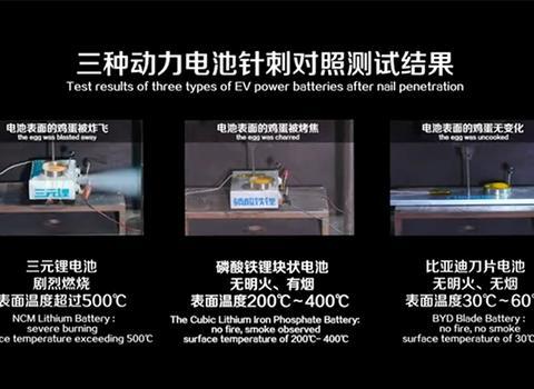 更安全的磷酸铁锂重回主流？3月销量占比41.4%，份额提高