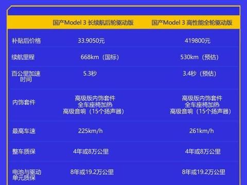 668km！续航最长特斯拉国产Model 3上市