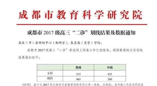 2020成都二诊各校成_成都二诊划线公布,文科高线515分,理科高线465分