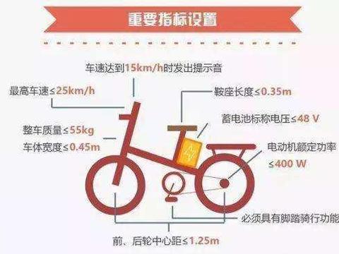 电动车不好开，看到考驾照费用，车主欲哭无泪