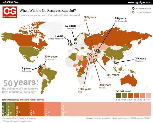 When Will The World's Oil Run Out k.sina.com.cn