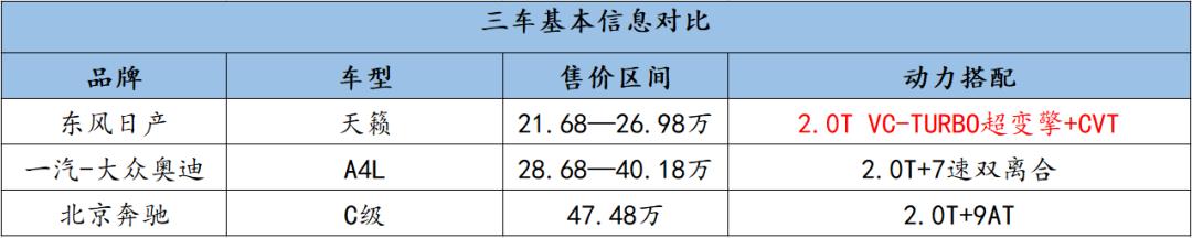 看完2.0T三台车对比，网友感叹：A4L、C级有天籁发动机就完美了