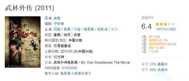 电视剧改编电影一直扑街,这回轮到《花千骨》了?