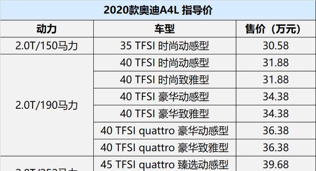 明明是“换代”却说改款,起售价比宝马3高的新奥迪A4L值得买吗
