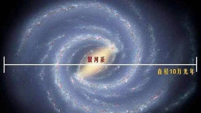 人类连太阳系都没有出去过,银河系的全景照片是怎么来