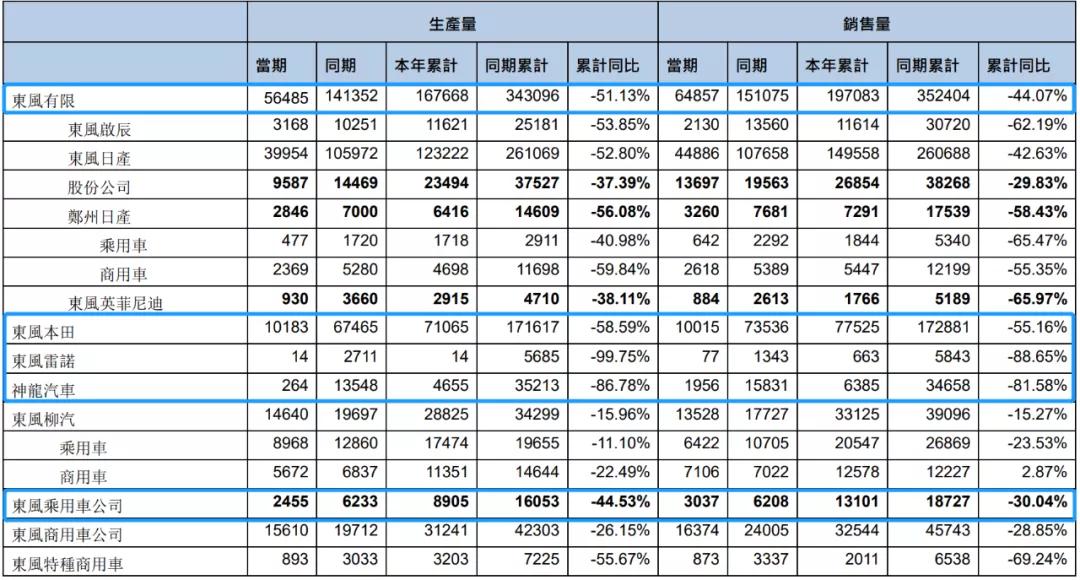 上市车企陆续公布3月销量宁德时代一季度净利润最高或降30