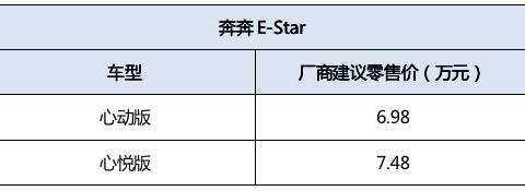 6.98万-7.48万，奔奔E-Star诚意上市，颜值高，续航长达301公里