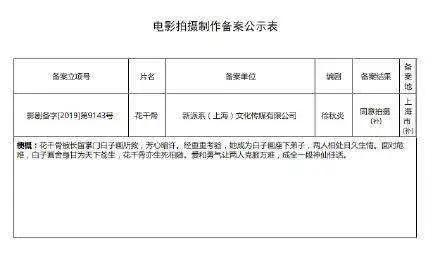 电视剧改编电影一直扑街,这回轮到《花千骨》了?