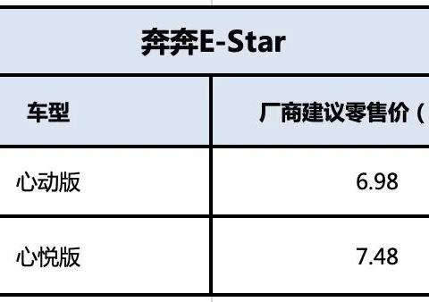 长安家族最亲民纯电，奔奔E-Star上市6.98万起
