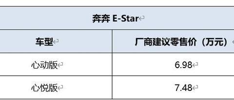 新E代超值电动车奔奔E-Star上市，售价6.98万-7.48万