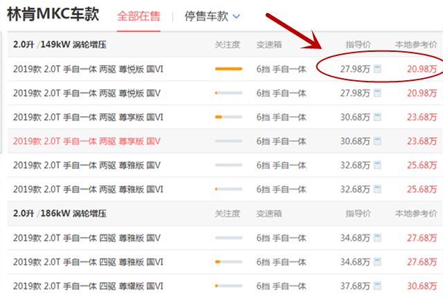 下探6万！进口豪车比奥迪Q5霸气，国六2.0T马力253匹，不足22万