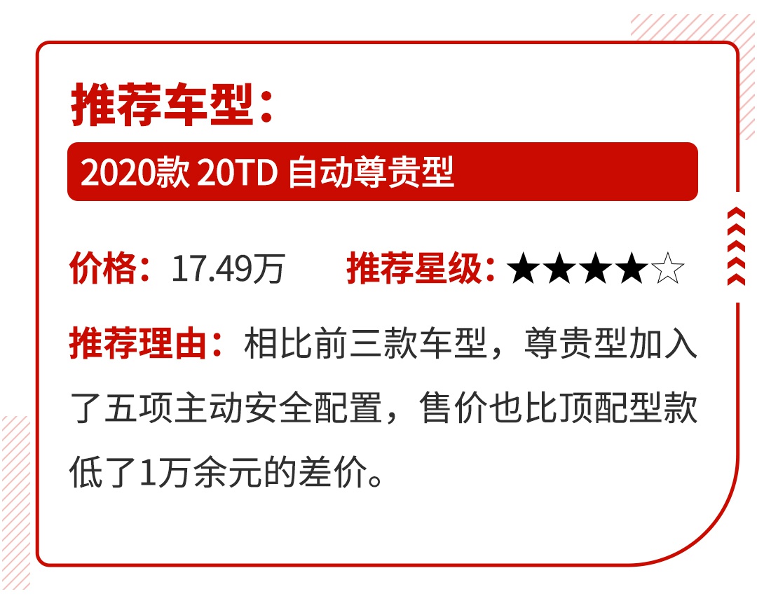 这些车厉害了，看着像30万坐进去像20万，实际只卖15万