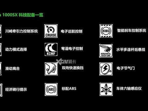 旗舰级GT跑车登场 崎Ninja 1000 SX正式上市