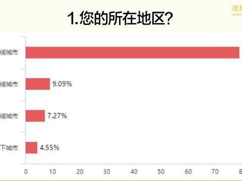 平均月花费超200元 没有私桩充电竟然这么贵