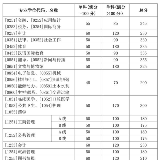 曲师大2020研究生初_陕西师范大学:2020届毕业生初次就业率为85.90%